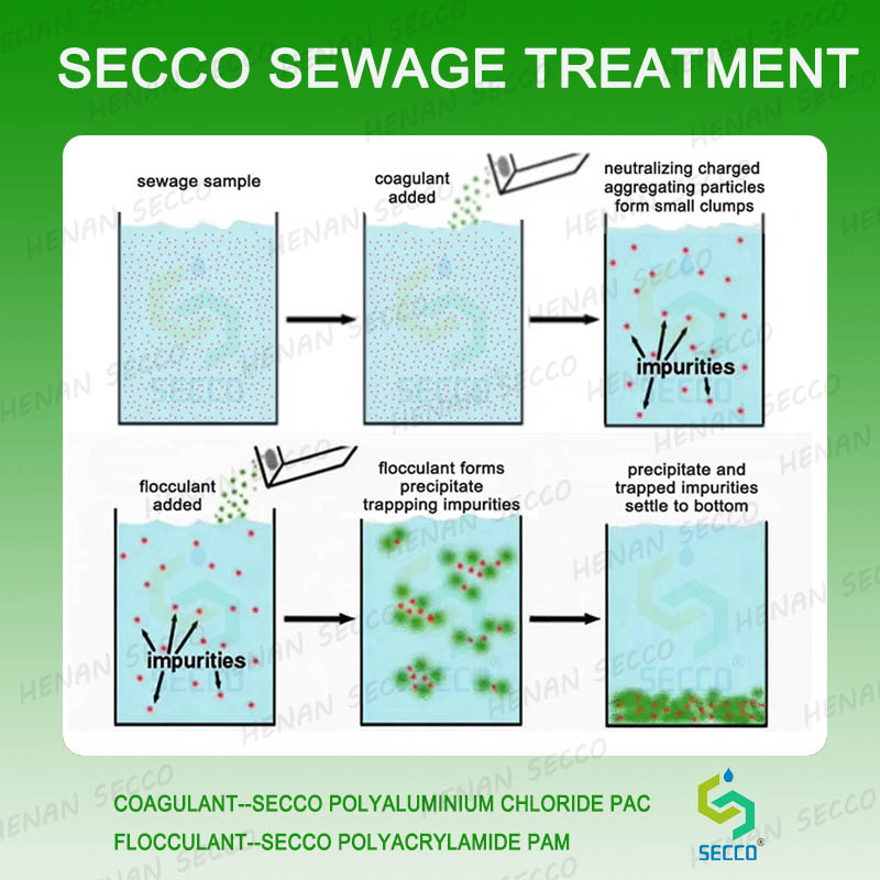 Cum ar trebui să funcționeze atunci c&acirc;nd se utilizează poliacrilamidă și clorură de polialuminiu pentru flocularea apei reziduale și tratarea sedimentării?
